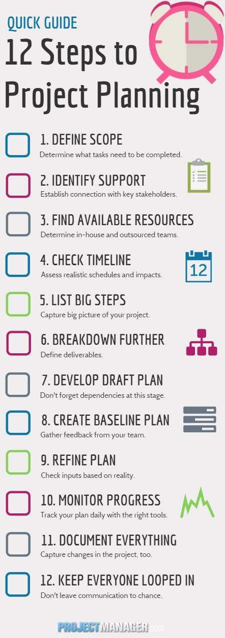 Step by Step Planning Guide .